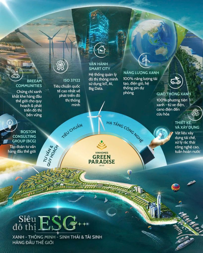 Vinhomes Green Paradise Cần Giờ – đại đô thị ESG ven biển Việt Nam