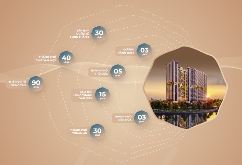 Liên kết vùng The Gió Riverside